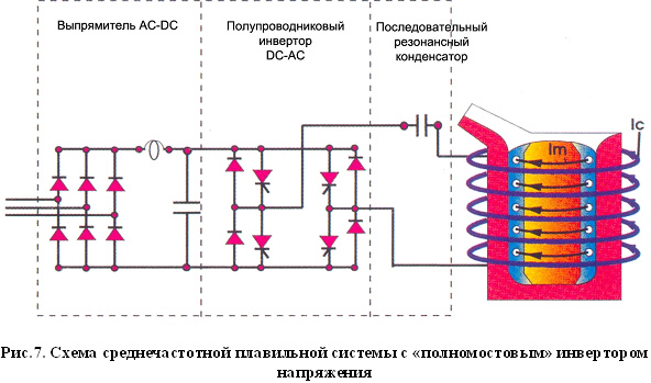 Принципиальная схема индукционной печи