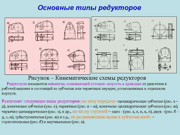 Типы редукторов