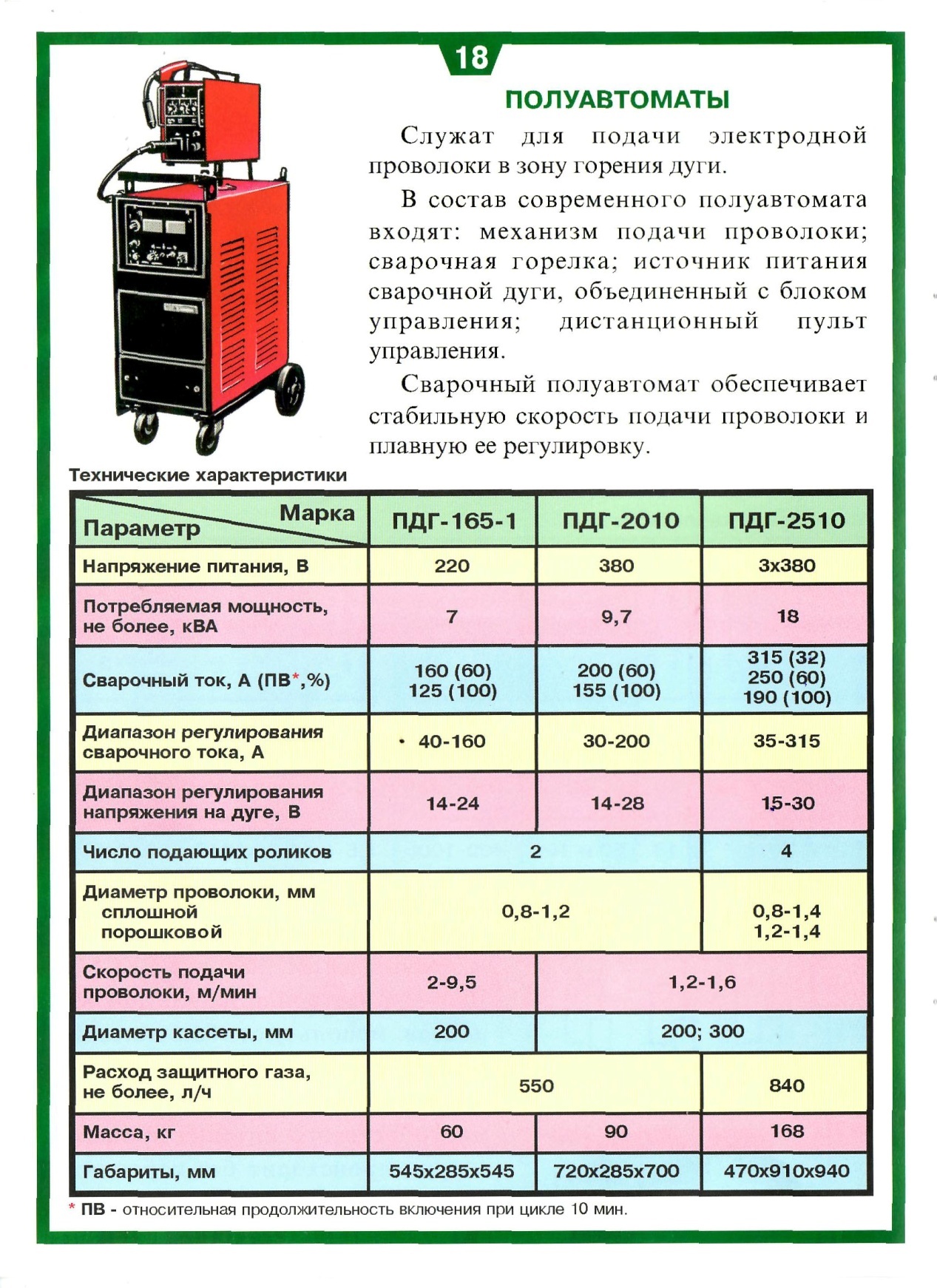 Какие бывают сварочные аппараты: особенности и виды, принцип работы, критерии выбора