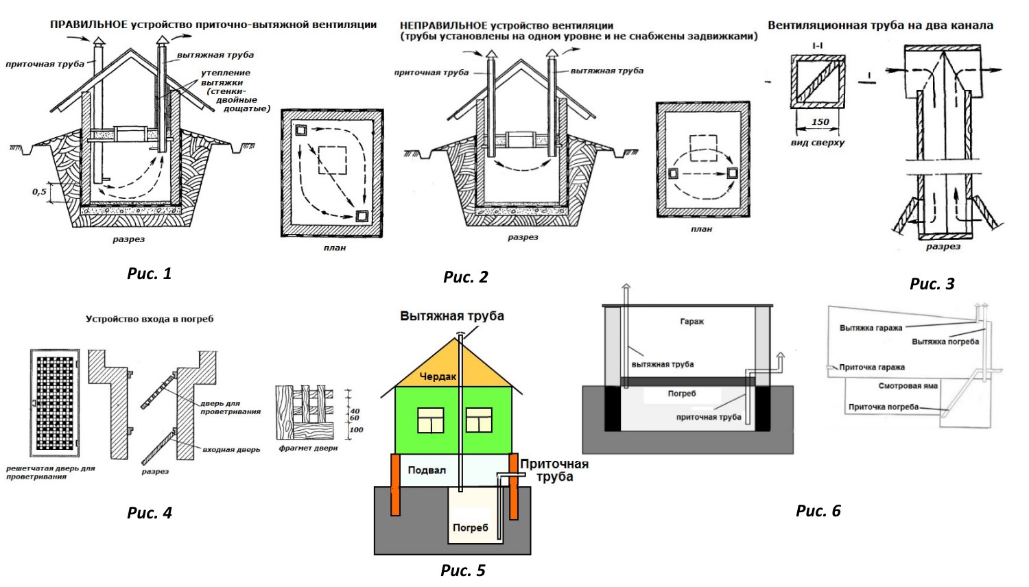 Вытяжка в погребе правильно с одной трубой схема