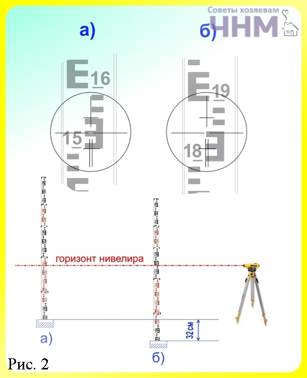 Как работают оптические нивелиры: их принцип действия и устройство, классификация оборудования