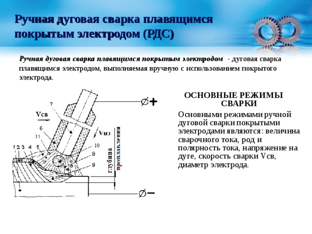 Схема процесса рдс