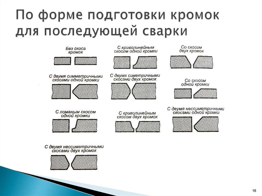 Разделка кромок на чертеже