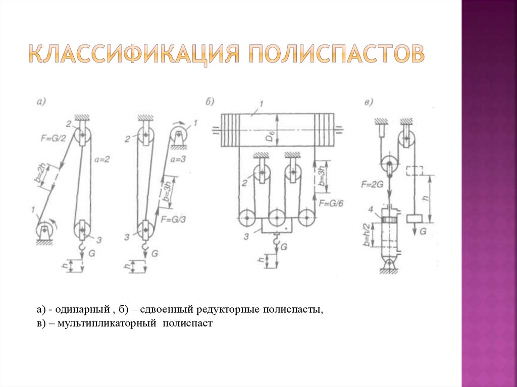 Полиспаст двукратный схема