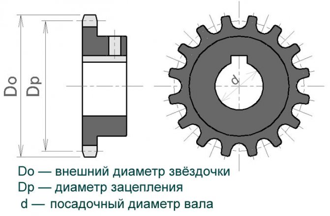 Чертеж звездочки цепной передачи