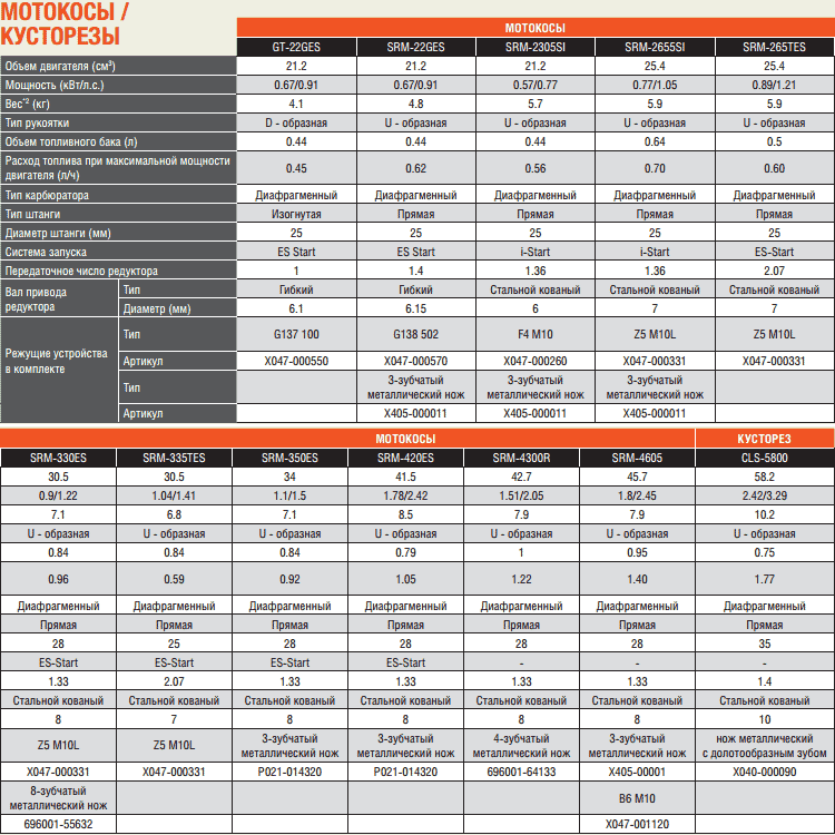 Stihl ms-250 - характеристики и описание бензопилы