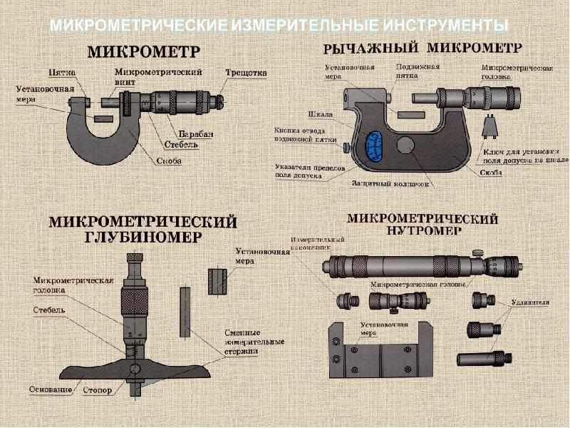 Глубиномер микрометрический: устройство, принцип измерения