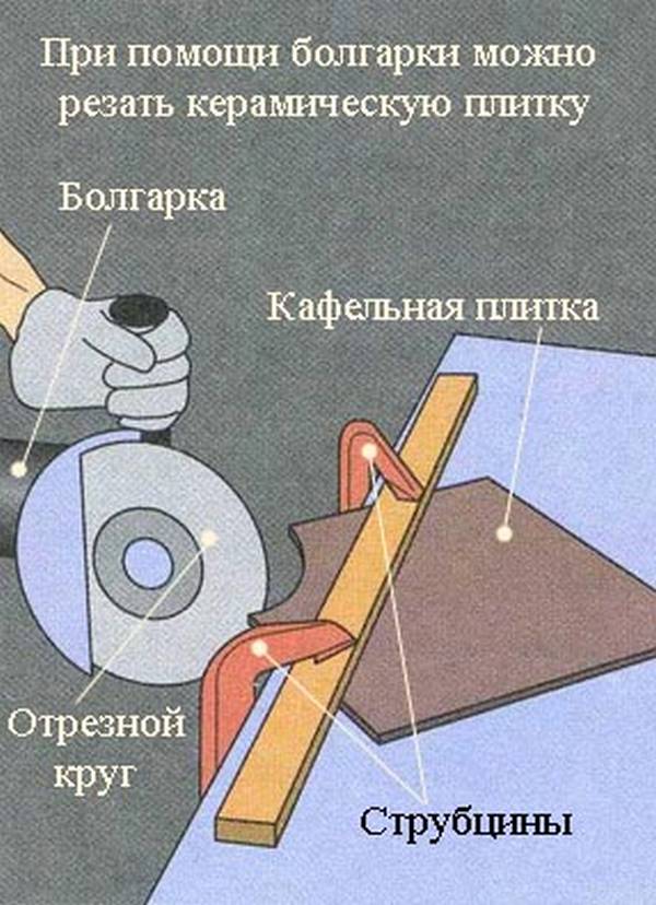 Как резать плитку болгаркой - проверенные способы!