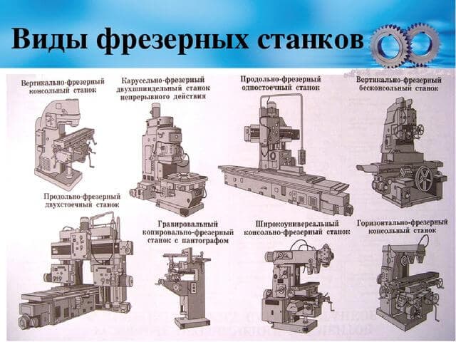 Токарный мини-станок: описание оборудования и материалы для сборки деревообрабатывающего станка дома