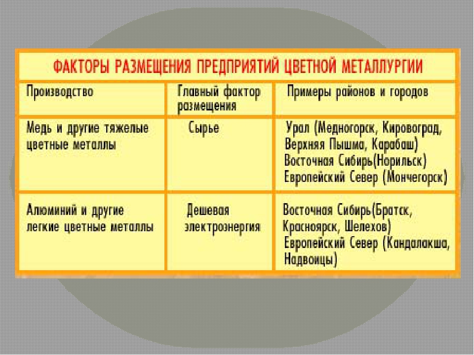 Лекция 4. факторы размещения производительных сил = книга: размещение производительных сил (конспект лекций кнэу) =lybs.ru= =lybs.ru=