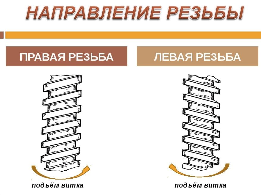 Левое и правое направление. Отличие левой и правой резьбы. Левая и правая резьба отличие. Как понять левая или правая резьба. Как понять какая резьба левая, а какая правая.