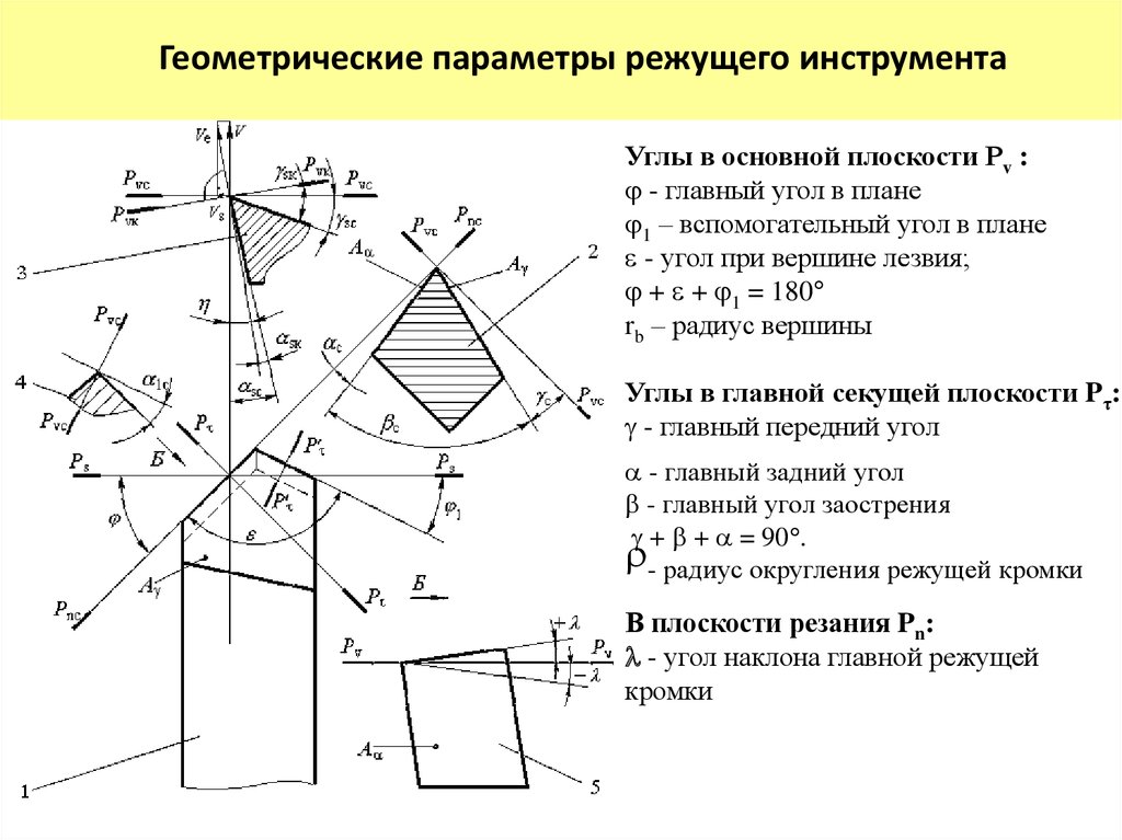 Что называется главным углом в плане токарного резца