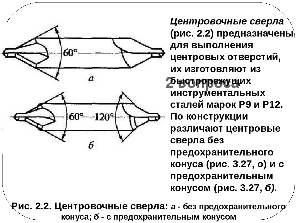 Центровочное сверло рисунок