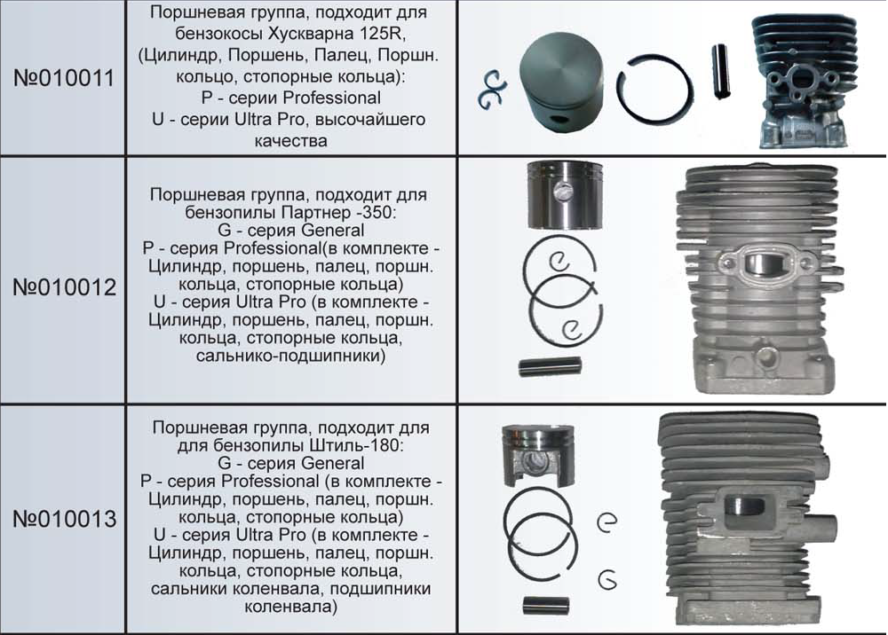 Какой зазор на свече бензопилы stihl - antirun.ru