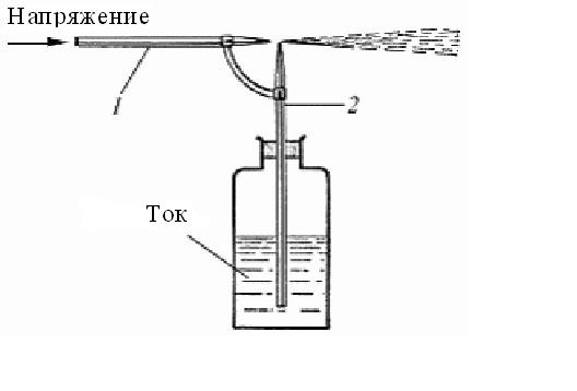 Схема работы пульверизатора