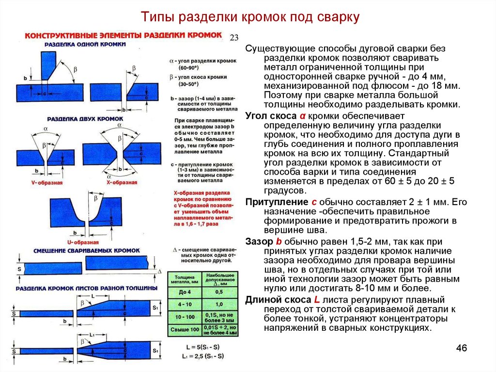 В каких условиях должна проводиться сварка пробных допускных образцов