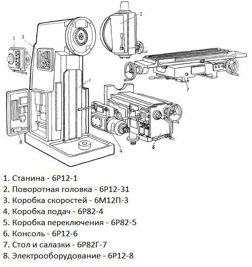 Описание и технические характеристики горизонтального консольно-фрезерного станка 6т82г