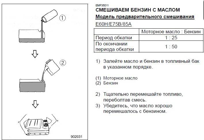 Уход и эксплуатация триммеров