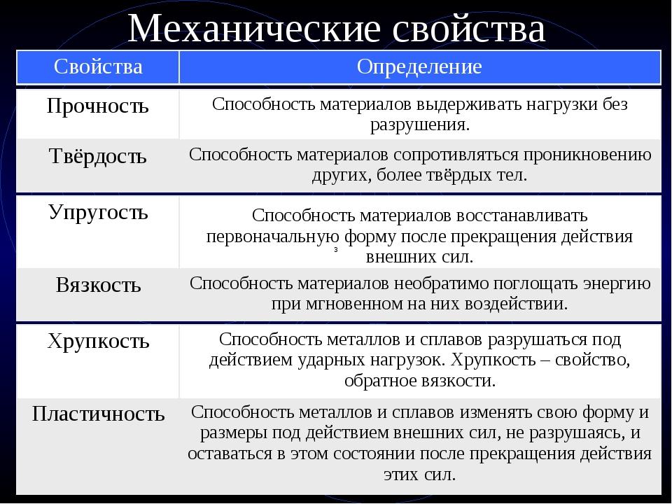 Основные механические свойства металлов. технологические свойства металлов :: syl.ru
